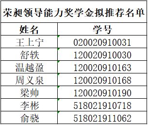 领导能力.JPG