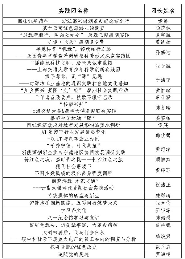 【新闻稿】365速发国际官网2023年暑期社会实践立项答辩顺利召开_Page2.jpg